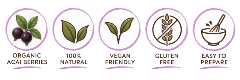 Benefits badges Wild Acai